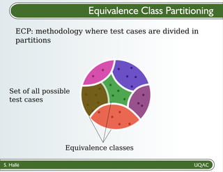 S. Hallé
Set of all possible
test cases
Equivalence classes
ECP: methodology where test cases are divided in
partitions
Equivalence Class Partitioning
 