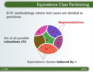S. Hallé
ECP: methodology where test cases are divided in
partitions
Equivalence Class Partitioning
Set of all possible
valuations (N)
Equivalence classes induced by τ
Representatives
 