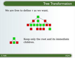 S. Hallé
Tree Transformation
We are free to deﬁne 𝜏 as we want.
∨
∧ ∧ ∧
a ¬ c
b
¬ ¬
a b
¬ b ¬
a c
∨
∧
Keep only the root and its immediate
children.
∧ ∧
 
