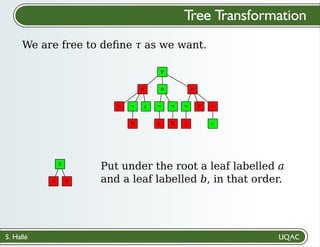 S. Hallé
Tree Transformation
We are free to deﬁne 𝜏 as we want.
∨
∧ ∧ ∧
a ¬ c
b
¬ ¬
a b
¬ b ¬
a c
Put under the root a leaf labelled a
and a leaf labelled b, in that order.
∨
a b
 