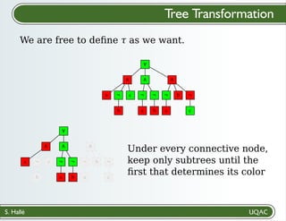 S. Hallé
Tree Transformation
We are free to deﬁne 𝜏 as we want.
∨
∧ ∧ ∧
a ¬ c
b
¬ ¬
a b
¬ b ¬
a c
Under every connective node,
keep only subtrees until the
ﬁrst that determines its color
∨
∧ ∧ ∧
a ¬ c
b
¬ ¬
a b
¬ b ¬
a c
 