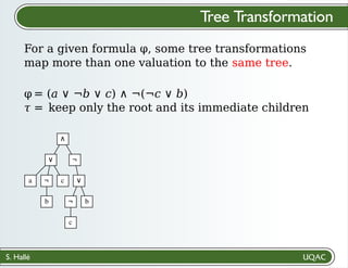S. Hallé
Tree Transformation
For a given formula φ, some tree transformations
map more than one valuation to the same tree.
∧
∨ ¬
a ¬ c
b
∨
¬ b
c
φ
𝜏 = keep only the root and its immediate children
= (a ∨ ¬b ∨ c) ∧ ¬(¬c ∨ b)
 