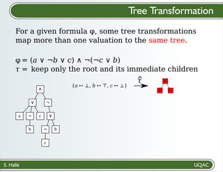 S. Hallé
Tree Transformation
For a given formula φ, some tree transformations
map more than one valuation to the same tree.
∧
∨ ¬
a ¬ c
b
∨
¬ b
c
φ
𝜏 = keep only the root and its immediate children
= (a ∨ ¬b ∨ c) ∧ ¬(¬c ∨ b)
∧
∨ ¬
{a ↦ ⊥, b ↦ ⊤, c ↦ ⊥}
^
𝜏
 