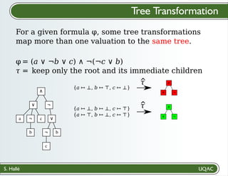 S. Hallé
Tree Transformation
For a given formula φ, some tree transformations
map more than one valuation to the same tree.
∧
∨ ¬
a ¬ c
b
∨
¬ b
c
φ
𝜏 = keep only the root and its immediate children
= (a ∨ ¬b ∨ c) ∧ ¬(¬c ∨ b)
∧
∨ ¬
{a ↦ ⊥, b ↦ ⊤, c ↦ ⊥}
^
𝜏
{a ↦ ⊥, b ↦ ⊥, c ↦ ⊤}
{a ↦ ⊤, b ↦ ⊥, c ↦ ⊤}
∧
∨ ¬
^
𝜏
 