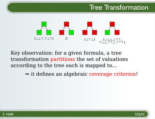 S. Hallé
Tree Transformation
Key observation: for a given formula, a tree
transformation partitions the set of valuations
according to the tree each is mapped to...
∧
∨ ¬
∧
∨ ¬
{⊥⊥⊤,⊤⊥⊤} ∅
∧
∨ ¬
∧
∨ ¬
{⊥⊥⊥,⊥⊤⊤,
⊤⊥⊥,⊤⊤⊥,⊤⊤⊤}
{⊥⊤⊥}
⇒ it deﬁnes an algebraic coverage criterion!
 