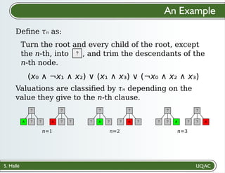 S. Hallé
Deﬁne 𝜏ₙ as:
An Example
Turn the root and every child of the root, except
the n-th, into , and trim the descendants of the
n-th node.
?
(x₀ ∧ ¬x₁ ∧ x₂) ∨ (x₁ ∧ x₃) ∨ (¬x₀ ∧ x₂ ∧ x₃)
Valuations are classiﬁed by 𝜏ₙ depending on the
value they give to the n-th clause.
n=2
? ∧ ? ? ∧ ?
? ?
?
∧ ? ?
∧ ?
? ?
n=1
? ∧
? ? ∧
?
? ?
n=3
 