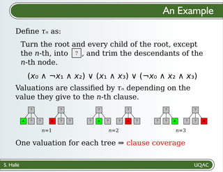 S. Hallé
Deﬁne 𝜏ₙ as:
An Example
Turn the root and every child of the root, except
the n-th, into , and trim the descendants of the
n-th node.
?
(x₀ ∧ ¬x₁ ∧ x₂) ∨ (x₁ ∧ x₃) ∨ (¬x₀ ∧ x₂ ∧ x₃)
Valuations are classiﬁed by 𝜏ₙ depending on the
value they give to the n-th clause.
n=2
? ∧ ? ? ∧ ?
? ?
?
∧ ? ?
∧ ?
? ?
n=1
? ∧
? ? ∧
?
? ?
n=3
One valuation for each tree ⇒ clause coverage
 