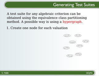 S. Hallé
Generating Test Suites
A test suite for any algebraic criterion can be
obtained using the equivalence class partitioning
method. A possible way is using a hypergraph.
⊥⊥⊤
⊥⊥⊥
⊥⊤⊤
⊤⊥⊥
⊤⊤⊥
⊤⊤⊤
⊥⊤⊥
⊤⊥⊤
1. Create one node for each valuation
 