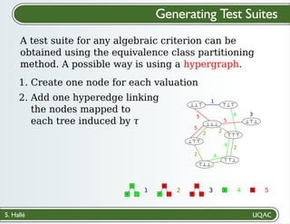 S. Hallé
Generating Test Suites
A test suite for any algebraic criterion can be
obtained using the equivalence class partitioning
method. A possible way is using a hypergraph.
∧
∨
1
∧
∨
2
∧
∨
3 a 4 a 5
3
4
4
4
5
5
5
1
2
2
2
2
2. Add one hyperedge linking
the nodes mapped to
each tree induced by 𝜏
⊥⊥⊤
⊥⊥⊥
⊥⊤⊤
⊤⊥⊥
⊤⊤⊥
⊤⊤⊤
⊥⊤⊥
⊤⊥⊤
1. Create one node for each valuation
 