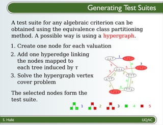 S. Hallé
Generating Test Suites
A test suite for any algebraic criterion can be
obtained using the equivalence class partitioning
method. A possible way is using a hypergraph.
∧
∨
1
∧
∨
2
∧
∨
3 a 4 a 5
3
4
4
4
5
5
5
1
2
2
2
2
2. Add one hyperedge linking
the nodes mapped to
each tree induced by 𝜏
⊥⊥⊤
⊥⊥⊥
⊥⊤⊤
⊤⊥⊥
⊤⊤⊥
⊤⊤⊤
⊥⊤⊥
⊤⊥⊤
1. Create one node for each valuation
3. Solve the hypergraph vertex
cover problem
The selected nodes form the
test suite.
 