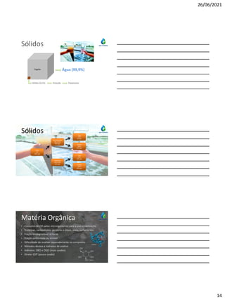 26/06/2021
14
Sólidos
Esgoto Água (99,9%)
Sólidos (0,1%) Poluição Tratamento
Sólidos
Totais
(ST)
1000 mg/L
Em Suspensão
(SS ou SST)
350 mg/L
Dissolvidos
(SD ou SDT)
650 mg/L
Fixos
(SSF)
50 mg/L
Voláteis
(SSV)
300 mg/L
Voláteis
(SDV)
250 mg/L
Fixos
(SDF)
400 mg/L
Matéria Orgânica
• Consumo de OD pelos microrganismos para a sua estabilização
• Proteínas, carboidratos, gorduras e óleos, ureia, surfactantes..
• Fração biodegradável e inerte
• Fração particulada ou solúvel
• Dificuldade de analisar separadamente os compostos
• Métodos diretos e indiretos de análise
• Indiretos: DBO e DQO (mais usados)
• Direto: COT (pouco usado)
Glicose
Proteína
 