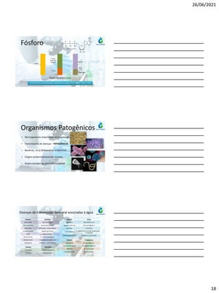 26/06/2021
18
Fósforo
P total
P inorg
(poli+orto
fosfato)
P org
P
solúvel
P
particulado
Formasem que os ortofosfatos se apresentam nas águas: PO4
3-, HPO4
2-, H2PO4
-, H3PO4
Trifosfato de adenosina
(ATP)
Esgoto doméstico bruto
Organismos Patogênicos
• Microrganismos importantes no tratamento
• Transmissores de doenças – PATOGÊNICOS
• Bactérias, vírus, protozoários e helmintos
• Origem predominantemente humana
• Podem também ter procedência animal
Doença Bactéria
Febre tifóide Salmonellatyphi
Febre paratifóide Salmonellaparatyphi
Salmonella Salmonella– várias espécies
Disenteria bacilar Shigella dysenteriae
Cólera Vibrio cholerae
Gastroenterite E. coli enteropatogênica
Gastroenterite Campylobacterjejuni e coli
Leptospirose Leptospira– várias espécies
Doença Vírus
Poliomelite Poliomyelitis virus
Hepatite infecciosa Vírus da hepatite A
Meningite Enterovírus
Gastroenterite
Enterovírus, Norwalk, rotavírus, etc
– vários tipos
Doenças respiratórias Adenovírus – vários tipos
Doença Protozoário
Balantidíase Balantidium coli
Disenteria amebiana Entamoebahistolytica
Giardíase Girardialamblia
Criptosporidiose Cryptosporidium
Doença Helminto
Ascaridíase Ascaris lumbricoides
Tricuríase Trichuristrichiura
Doenças de transmissão feco-oral associadas à água
 