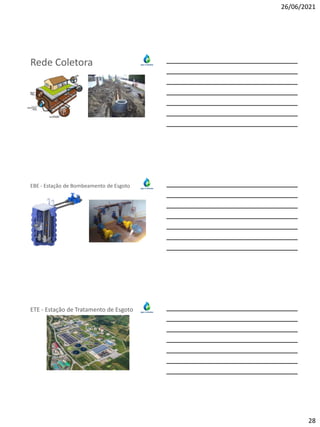 26/06/2021
28
Rede Coletora
EBE - Estação de Bombeamento de Esgoto
ETE - Estação de Tratamento de Esgoto
 