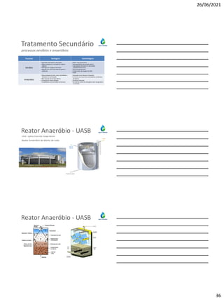 26/06/2021
36
Processo Vantagens Desvantagens
Aeróbio
• Operação mais flexível a flutuações
• Melhor eficiência na remoção de matéria
orgânica
• Remoção de nitrogênio amoniacal
• Redução dos níveis dos materiais graxos e
coliformes
• Maior custo operacional
• Alta dependência de energia elétrica
• O gás gerado não pode ser aproveitado
energeticamente (CO2)
• Alta produção de lodo
• Tempo maior de secagem do lodo
• Ruído
Anaeróbio
• Baixa produção de lodo, maior estabilidade e
facilidade de desidratação
• Não necessita de energia elétrica
• Produção de metano (biogás)
• Possibilidade de preservação da biomassa
• Operação menos flexível a flutuações
• Lenta taxa de crescimento das bactérias produtoras
de metano
• Eficiência moderada
• Geração de sulfeto de hidrogênio (odor desagradável
e corrosão)
Tratamento Secundário
processos aeróbios e anaeróbios
Reator Anaeróbio - UASB
UASB - Upflow Anaerobic Sludge Blanket
Reator Anaeróbio de Manta de Lodo
Entrada do esgoto
Saída do
efluente
Biogás
Reator Anaeróbio - UASB
 