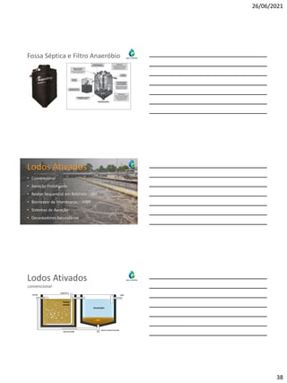 26/06/2021
38
Fossa Séptica e Filtro Anaeróbio
Lodos Ativados
• Convencional
• Aeração Prolongada
• Reator Sequencial em Batelada - SBR
• Biorreator de Membranas – MBR
• Sistemas de Aeração
• Decantadores Secundários
Lodos Ativados
Entrada Saída
Lodo em excesso removido
Lodo recirculado
Injeção de ar
Lodo
Decantador
Tanque
aerado
convencional
 