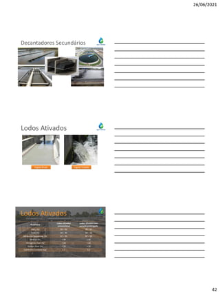 26/06/2021
42
Decantadores Secundários
Lodos Ativados
Esgoto Bruto Esgoto Tratado
Lodos Ativados
Parâmetro
Lodos ativados
convencional
Lodos ativados com
aeração prolongada
DBO5 (%) 85 – 93 90 – 97
DQO (%) 80 – 90 83 – 93
Sólidos em Suspensão (%) 87 – 93 87 – 93
Amônia (%) > 80 > 80
Nitrogênio Total (%) < 60 < 60
Fósforo Total (%) < 35 < 35
Coliformes (unidade log) 1-2 1-2
 