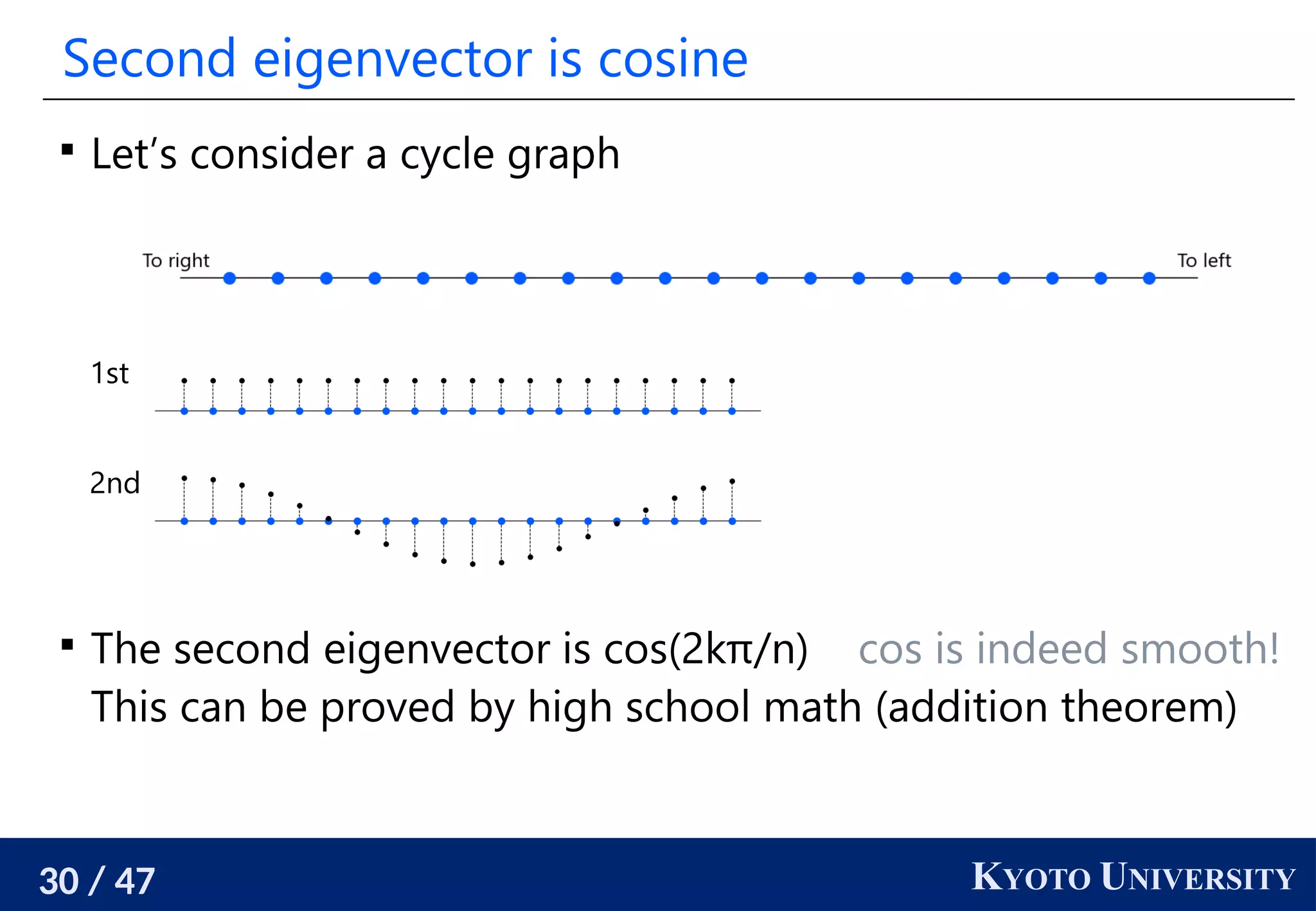 An introduction to spectral graph theory ppt