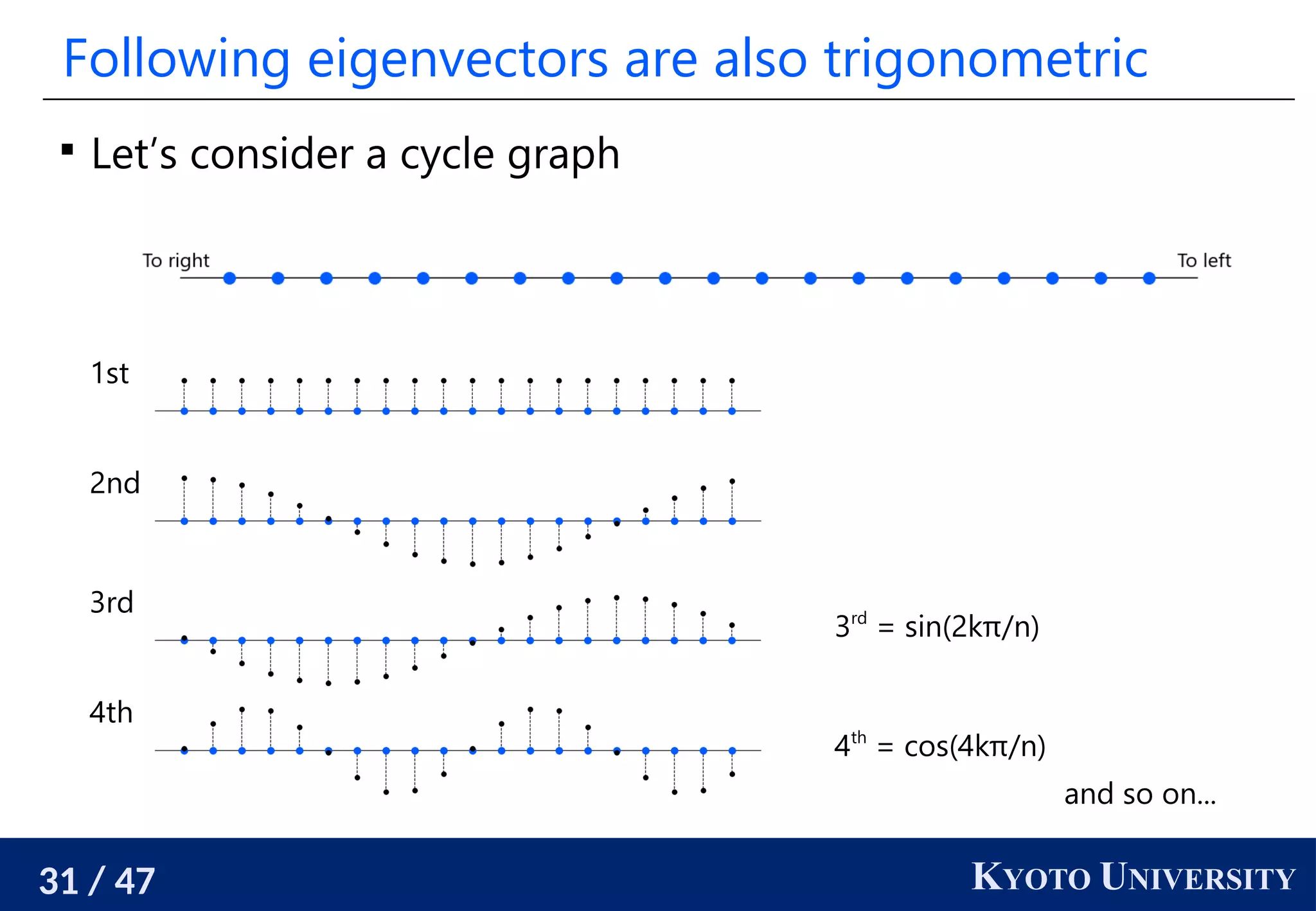 An introduction to spectral graph theory ppt