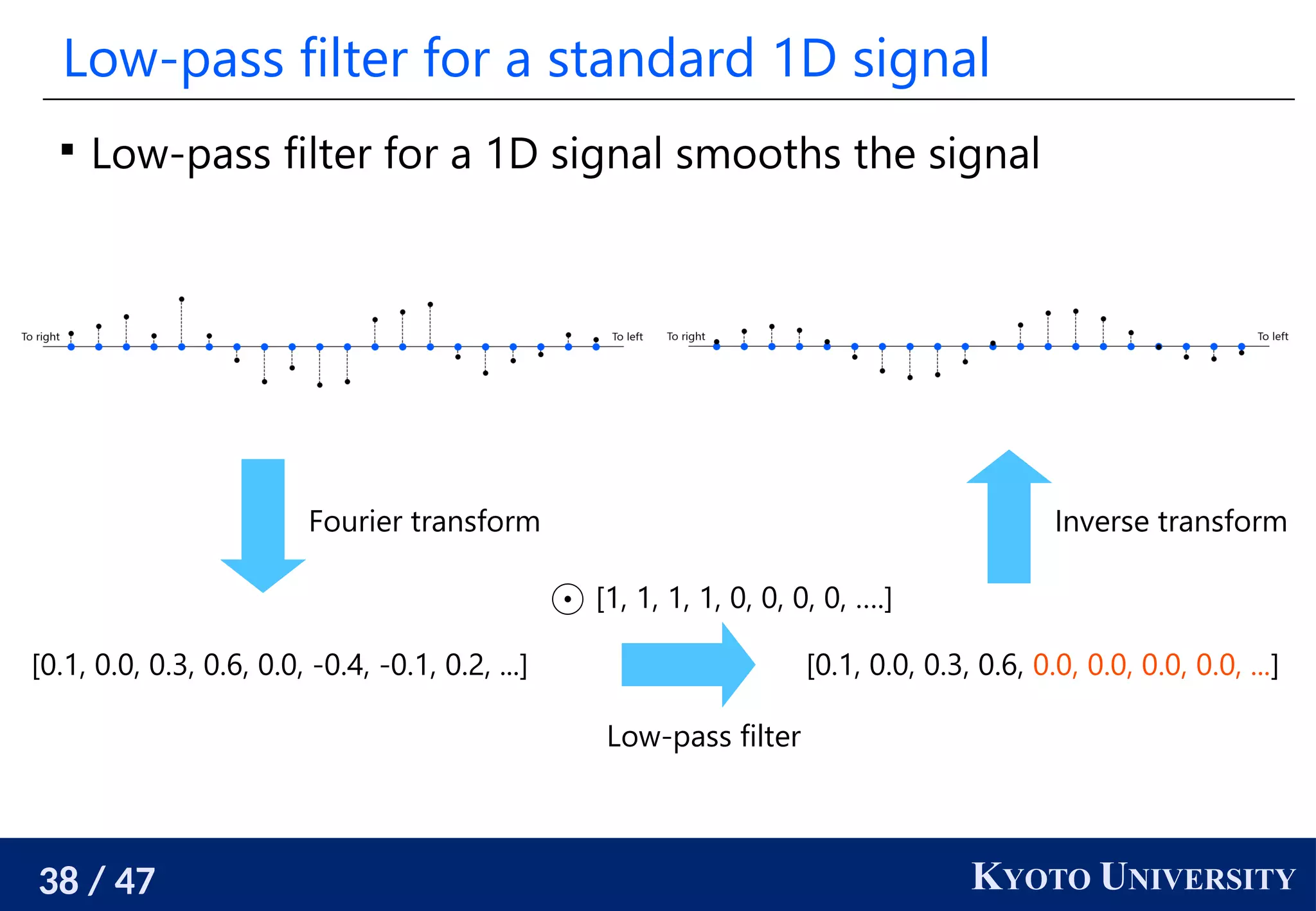 An introduction to spectral graph theory ppt