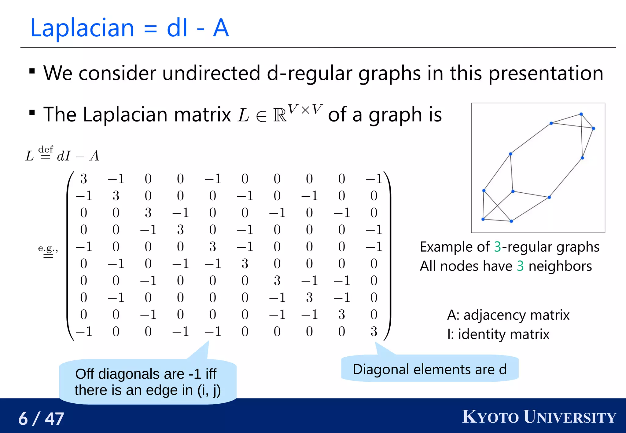 An introduction to spectral graph theory ppt