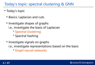 An Introduction to Spectral Graph Theory | PDF