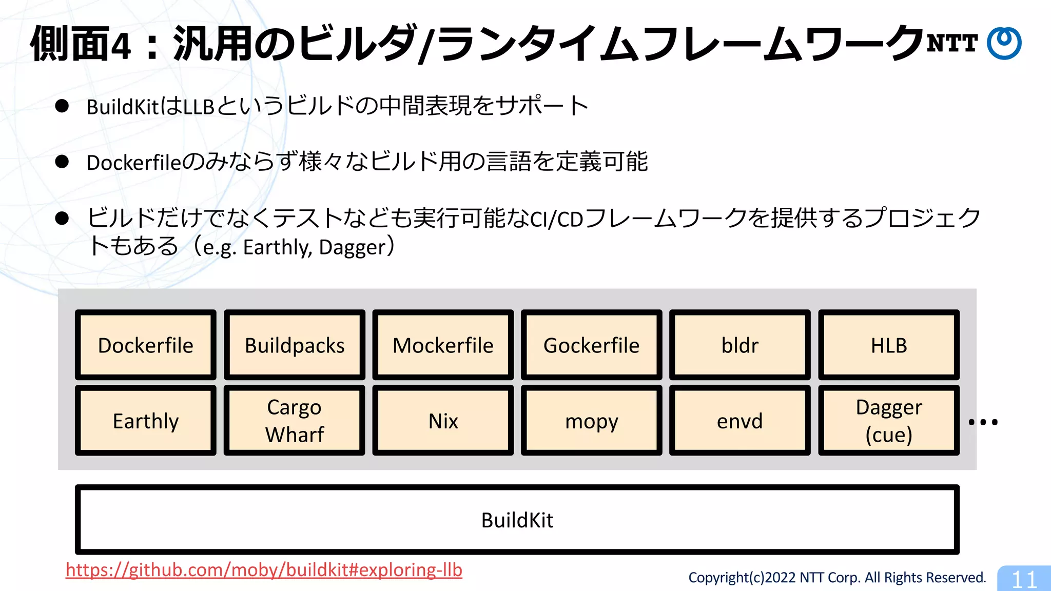 Copyright(c)2022 NTT Corp. All Rights Reserved. 11
側⾯4︓汎⽤のビルダ/ランタイムフレームワーク
l BuildKitはLLBというビルドの中間表現をサポート
l Dockerfileのみならず様々なビルド⽤の⾔語を定義可能
l ビルドだけでなくテストなども実⾏可能なCI/CDフレームワークを提供するプロジェク
トもある（e.g. Earthly, Dagger）
BuildKit
Mockerfile Gockerfile HLB
Earthly
bldr
Nix
Cargo
Wharf
mopy envd
Dockerfile Buildpacks
…
Dagger
(cue)
https://github.com/moby/buildkit#exploring-llb
 