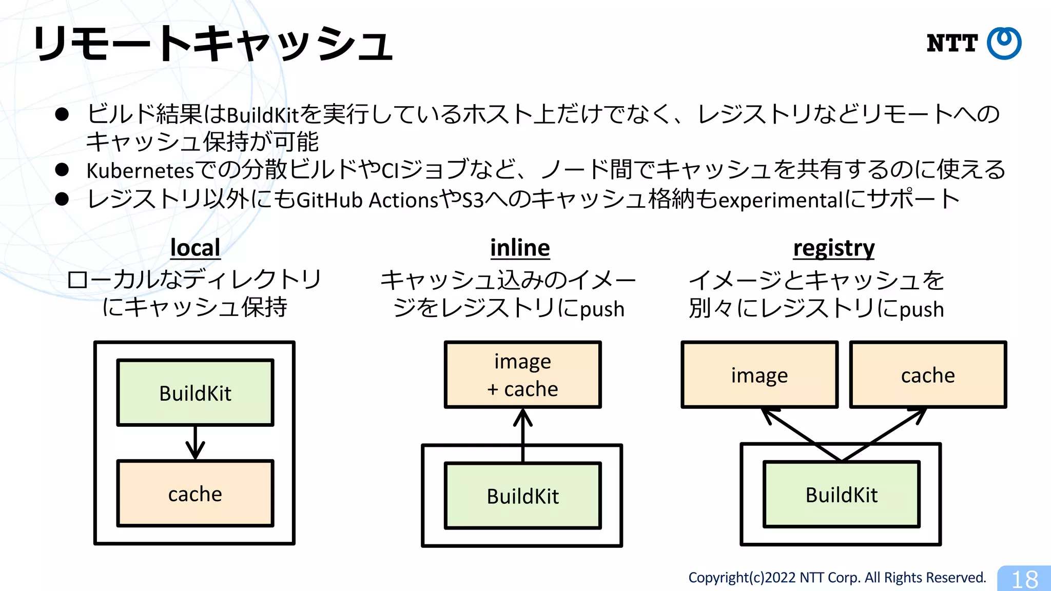Copyright(c)2022 NTT Corp. All Rights Reserved. 18
リモートキャッシュ
l ビルド結果はBuildKitを実⾏しているホスト上だけでなく、レジストリなどリモートへの
キャッシュ保持が可能
l Kubernetesでの分散ビルドやCIジョブなど、ノード間でキャッシュを共有するのに使える
l レジストリ以外にもGitHub ActionsやS3へのキャッシュ格納もexperimentalにサポート
local registry
inline
BuildKit
cache
ローカルなディレクトリ
にキャッシュ保持
キャッシュ込みのイメー
ジをレジストリにpush
BuildKit
image
+ cache
BuildKit
image cache
イメージとキャッシュを
別々にレジストリにpush
 