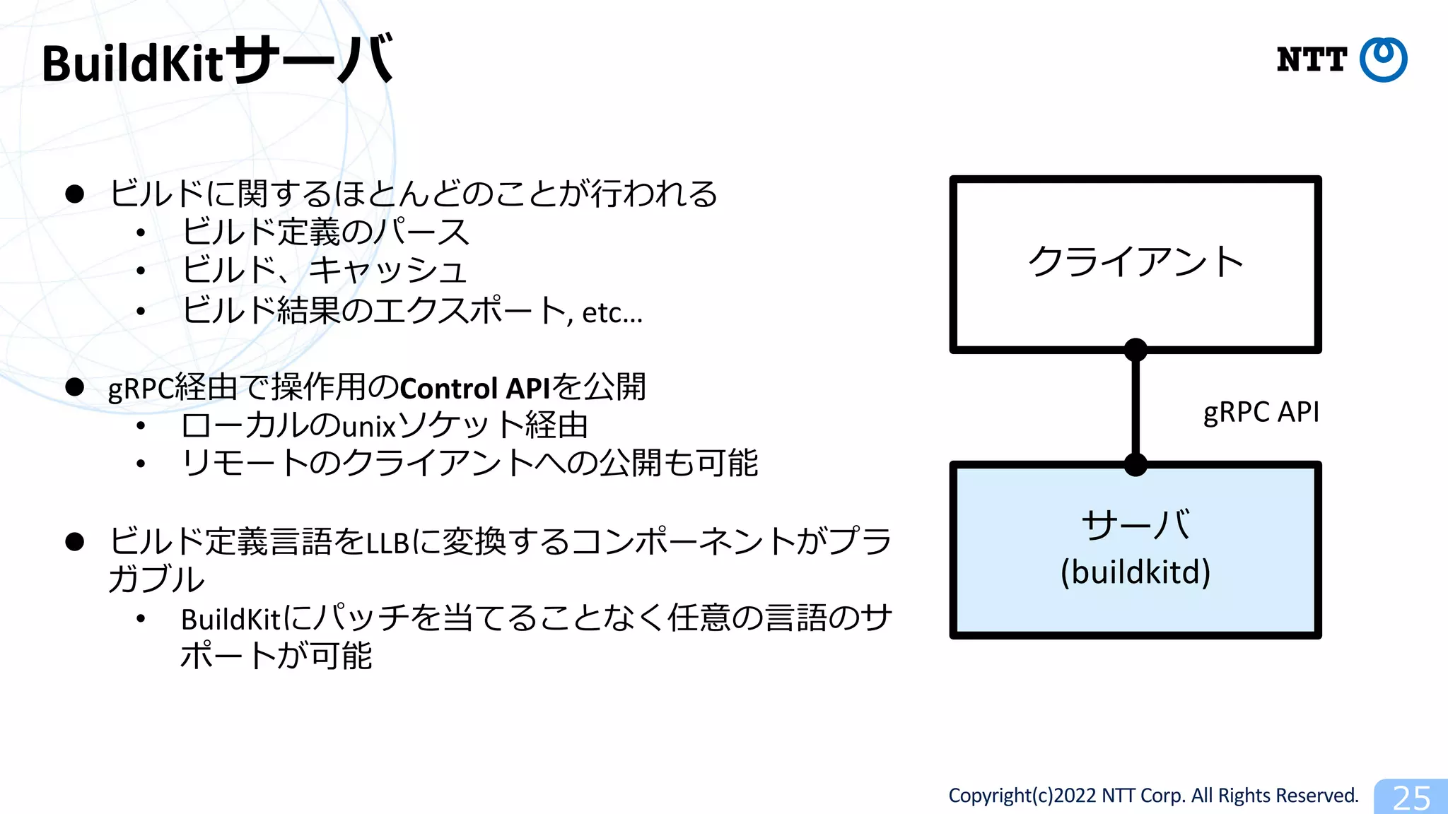 Copyright(c)2022 NTT Corp. All Rights Reserved. 25
BuildKitサーバ
l ビルドに関するほとんどのことが⾏われる
• ビルド定義のパース
• ビルド、キャッシュ
• ビルド結果のエクスポート, etc…
l gRPC経由で操作⽤のControl APIを公開
• ローカルのunixソケット経由
• リモートのクライアントへの公開も可能
l ビルド定義⾔語をLLBに変換するコンポーネントがプラ
ガブル
• BuildKitにパッチを当てることなく任意の⾔語のサ
ポートが可能
クライアント
サーバ
(buildkitd)
gRPC API
 