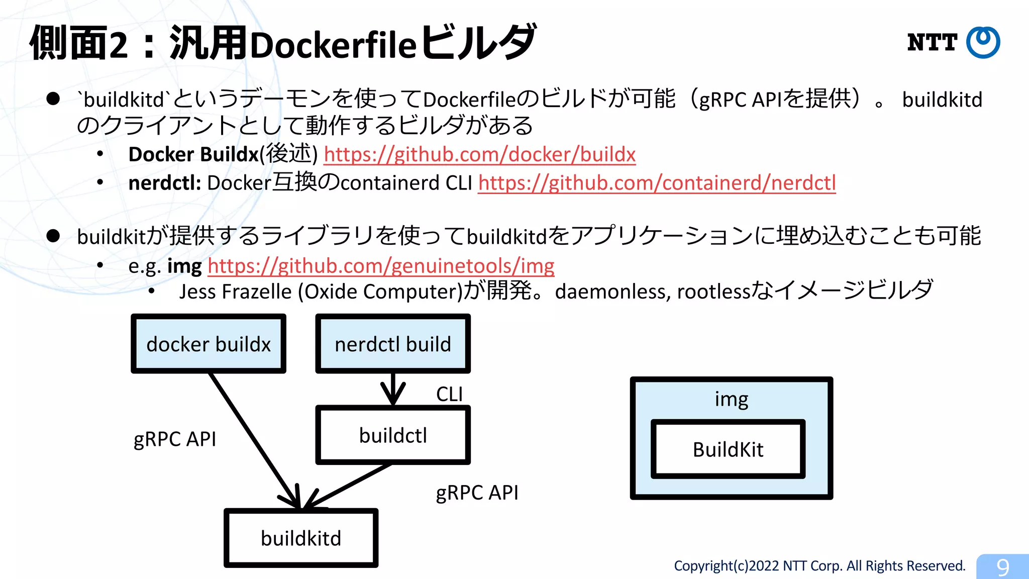 Copyright(c)2022 NTT Corp. All Rights Reserved. 9
側⾯2︓汎⽤Dockerfileビルダ
l `buildkitd`というデーモンを使ってDockerfileのビルドが可能（gRPC APIを提供）。 buildkitd
のクライアントとして動作するビルダがある
• Docker Buildx(後述) https://github.com/docker/buildx
• nerdctl: Docker互換のcontainerd CLI https://github.com/containerd/nerdctl
l buildkitが提供するライブラリを使ってbuildkitdをアプリケーションに埋め込むことも可能
• e.g. img https://github.com/genuinetools/img
• Jess Frazelle (Oxide Computer)が開発。daemonless, rootlessなイメージビルダ
img
buildkitd
docker buildx
gRPC API
nerdctl build
buildctl
gRPC API
BuildKit
CLI
 