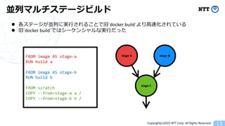 Copyright(c)2022 NTT Corp. All Rights Reserved. 13
KХޥƩ`ӥ
l Ʃ`KФˌg?뤳ȤǾ`docker build`?ٻƤ
l `docker build`Ǥϥ`󥷥ʌg?ä
stage C
FROM image AS stage-a
RUN build a
FROM image AS stage-b
RUN build b
FROM scratch
COPY --from=stage-a a /
COPY --from=stage-b b /
stage A stage B
 
