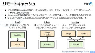 Copyright(c)2022 NTT Corp. All Rights Reserved. 18
`ȥå
l ӥɽYBuildKitg?ƤۥϤǤʤ쥸ȥʤɥ`Ȥؤ
å屣֤
l KubernetesǤηɢӥɤCI֤ʤɡΩ`gǥåФΤʹ
l 쥸ȥˤGitHub ActionsS3ؤΥå{experimental˥ݩ`
local registry
inline
BuildKit
cache
`ʥǥ쥯ȥ
˥å屣
åzߤΥ`
쥸ȥpush
BuildKit
image
+ cache
BuildKit
image cache
`ȥå
e˥쥸ȥpush
 