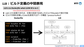 Copyright(c)2022 NTT Corp. All Rights Reserved. 19
LLB?ӥɶxgF
LLB is to Dockerfile what LLVM IR is to C.
https://github.com/moby/buildkit#exploring-llb
l LLBˤQǤС?ZӛӥɤBulidKitǌg?
l ӥ?혤xDAGFǩ`죨protocol buffers
FROM busybox AS foo
RUN echo foo > /foo
FROM alpine AS bar
RUN echo bar > /bar
FROM scratch
COPY --from=foo /foo /
COPY --from=bar /bar /
LLB
Dockerfile
 