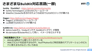 Copyright(c)2022 NTT Corp. All Rights Reserved. 20
ޤޤBuildKit?Z(?)
Earthly Earthfile: https://github.com/earthly/earthly
l Earthly TechnologiesˤCI/CDե``
l MakefileDockerfileϤ碌褦ӛCI/CDΥå
Dagger: https://github.com/dagger/dagger
l DaggerˤCI/CDե``
l cue?ZCI/CDå
buildkit-nix: https://github.com/AkihiroSuda/buildkit-nix
l Akihiro Sudamobyƥ, BuildKitƥʣ_k
l Nix derivationDockerfileȤ?`ӥɤ
?ZΥꥹ?https://github.com/moby/buildkit#exploring-llb
? 2022/8/18r11ꥹȤƤ
? YAMLǥӥɤӛΤ䡢RustPythonʤض?ZΥץꥱ`Υӥ
ɤʹΤʤɤ
 