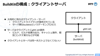 Copyright(c)2022 NTT Corp. All Rights Reserved. 22
BuildKitΘ?饤ȥ`
l ?ֵĤ?Х饤?`
? 饤ȥ饤֥꤬ṩƤ
? `ЂȤbuildkitdȤǩ`ץ
l `Фϥ饤ȤgRPC APIṩ
? ӥɡӥɽYγ?å
eƥʌg?ʤɤ
l 饤Ȥȥ`Фͬ?ۥϤǤʤƤ⤤
饤
`
(buildkitd)
gRPC API
 