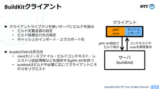 Copyright(c)2022 NTT Corp. All Rights Reserved.
饤
23
BuildKit饤
l 饤ȥ饤֥ʹ`Ф˥ӥɤָ?
? ӥɶx?ZO
? ӥɽY?Ȥָ
? åΥݩ`?ݩ`
l BuildKitAPI˫?
? client⥽`ե?ӥɥƥ?
ȥJ^ʤɤṩgRPC API֤
? buildkitdϥӥбҪˏꤸƥ饤Ȥˤ
ꥯ
`
(buildkitd)
gRPC APIUɤ
ӥָ?
gRPC
client
ƥȤ
creds򶼶Ҫ
å
󥵩`
 