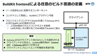Copyright(c)2022 NTT Corp. All Rights Reserved. 27
BuildKit frontendˤΥӥ?Zζx
l `?ZLLBˉQ륳ݩ`ͥ
l ƥʤȤƌgװBuildKit˥ץ饰
l եȥɥƥʤˤstdioͨGateway API
ФgRPC APIṩ
? APIUɤǥӥɥƥȤȡ
? LLBɤΌg?򤳤APIUɤBuildKitָ?
饤
gRPC API
frontend
Gateway APIṩ
(stdioU)
l Gateway APIϥ饤APIȤƤṩ
l 饤Ȥ?ȡbuildkitd?APIControl
APIGateway API2Ĥ?
l 饤Ȥ˥եȥɵęCܤgװ
a?
`Уbuildkitd
ƥ
 