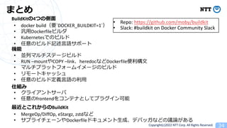Copyright(c)2022 NTT Corp. All Rights Reserved. 34
ޤȤ
BuildKit4Ĥ΂?
C
˽M
Ȥ줫BuildKit
? docker buildҪ`DOCKER_BUILDKIT=1`
? ?Dockerfileӥ
? KubernetesǤΥӥ
? Υӥӛ?Zݩ`
? KХޥƩ`ӥ
? RUN CmountCOPY ClinkheredocʤDockerfile?
? ޥץåȥե`।`Υӥ
? `ȥå
? Υӥɶx?Z?
? 饤ȥ`
? frontend򥳥ƥʤȤƥץ饰
? MergeOp/DiffOp, eStargz, zstdʤ
? ץ饤`Dockerfileɥ?ɡǥХåʤɤhՓ
? Repo: https://github.com/moby/buildkit
? Slack: #buildkit on Docker Community Slack
 