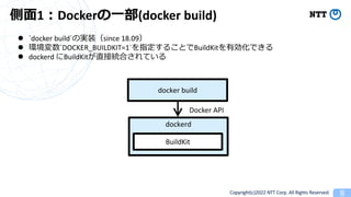 Copyright(c)2022 NTT Corp. All Rights Reserved. 8
?1?Docker?(docker build)
l `docker build`Όgװsince 18.09
l h`DOCKER_BUILDKIT=1`ָ뤳ȤBuildKitЄǤ
l dockerd BuildKitֱӽyϤƤ
dockerd
BuildKit
docker build
Docker API
 