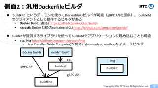 Copyright(c)2022 NTT Corp. All Rights Reserved. 9
?2??Dockerfileӥ
l `buildkitd`Ȥǩ`ʹäDockerfileΥӥɤܣgRPC APIṩ buildkitd
Υ饤ȤȤƄӥ
? Docker Buildx() https://github.com/docker/buildx
? nerdctl: DockerQcontainerd CLI https://github.com/containerd/nerdctl
l buildkitṩ饤֥ʹäbuildkitd򥢥ץꥱ`zळȤ
? e.g. img https://github.com/genuinetools/img
? Jess Frazelle (Oxide Computer)_kdaemonless, rootlessʥ`ӥ
img
buildkitd
docker buildx
gRPC API
nerdctl build
buildctl
gRPC API
BuildKit
CLI
 