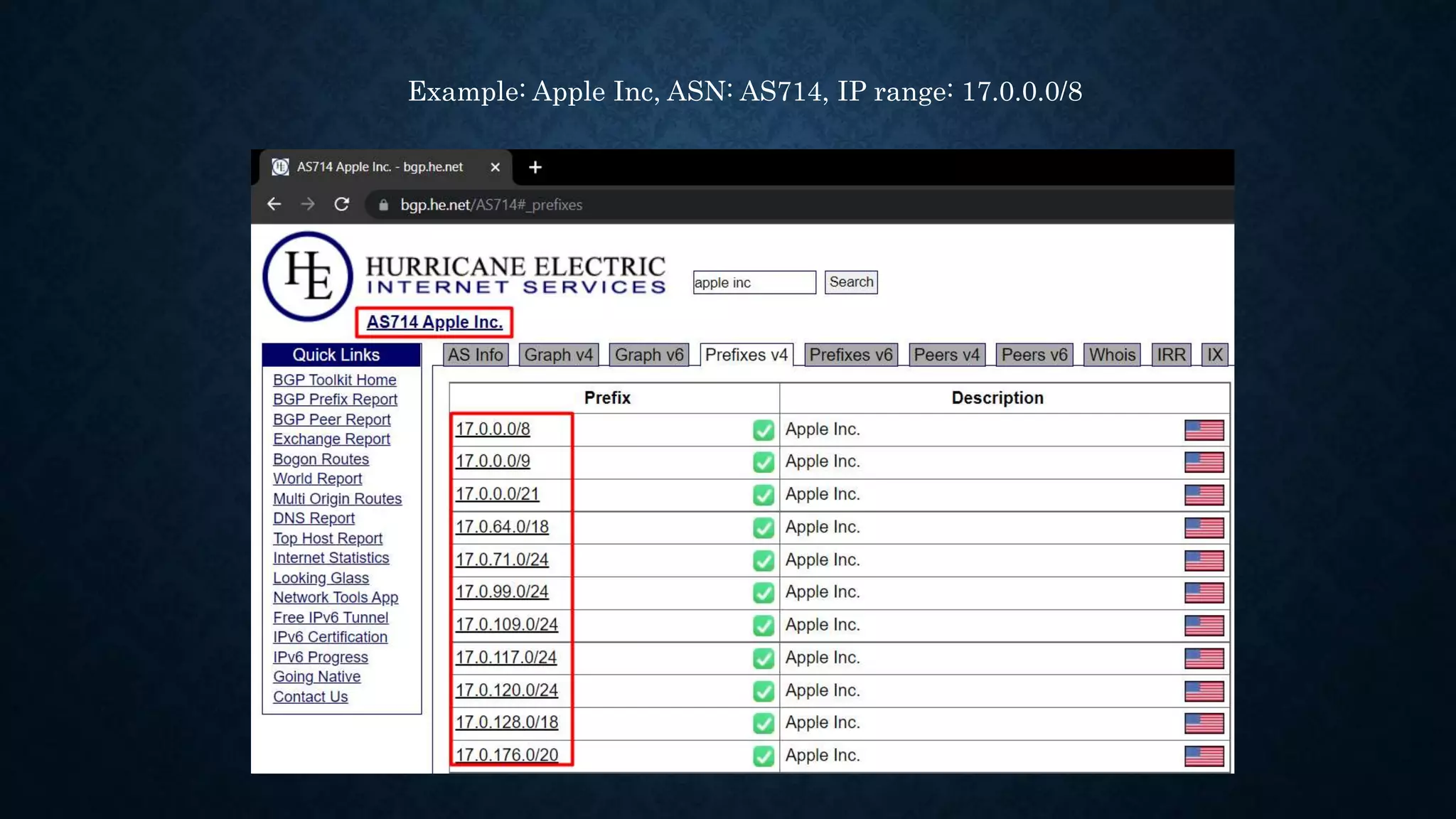 Example: Apple Inc, ASN: AS714, IP range: 17.0.0.0/8
 