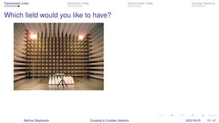 Transmission Lines Stochastic Fields Deterministic Fields Complex Systems
Which field would you like to have?
Mathias Magdowski Coupling to Complex Systems 2022-09-05 15 / 41
 