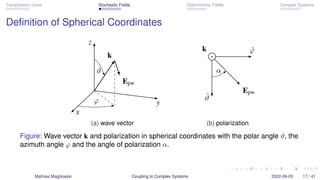 Transmission Lines Stochastic Fields Deterministic Fields Complex Systems
Definition of Spherical Coordinates
x
y
z
k
Epw
φ
ϑ
(a) wave vector
k φ̂
ϑ̂
Epw
α
(b) polarization
Figure: Wave vector k and polarization in spherical coordinates with the polar angle ϑ, the
azimuth angle φ and the angle of polarization α.
Mathias Magdowski Coupling to Complex Systems 2022-09-05 17 / 41
 