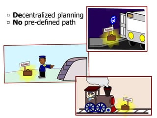 Bolzano
248
Bolzano
Bolzano
Decentralized planning
No pre-defined path
 