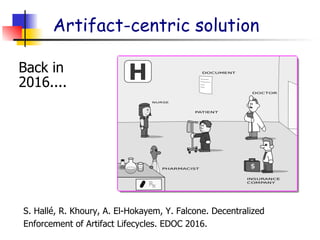 Artifact-centric solution
S. Hallé, R. Khoury, A. El-Hokayem, Y. Falcone. Decentralized
Enforcement of Artifact Lifecycles. EDOC 2016.
Back in
2016....
 