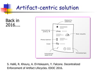 Artifact-centric solution
S. Hallé, R. Khoury, A. El-Hokayem, Y. Falcone. Decentralized
Enforcement of Artifact Lifecycles. EDOC 2016.
Back in
2016....
 