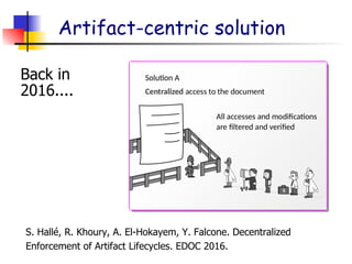 Artifact-centric solution
S. Hallé, R. Khoury, A. El-Hokayem, Y. Falcone. Decentralized
Enforcement of Artifact Lifecycles. EDOC 2016.
Back in
2016....
 