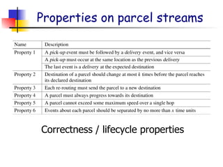 Properties on parcel streams
Correctness / lifecycle properties
 
