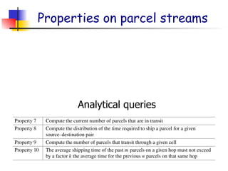 Properties on parcel streams
Analytical queries
 