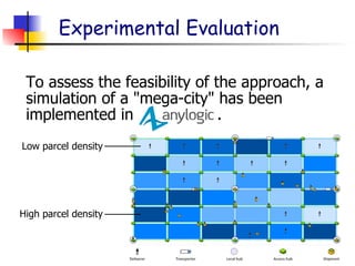 Experimental Evaluation
To assess the feasibility of the approach, a
simulation of a "mega-city" has been
implemented in .
Low parcel density
High parcel density
 