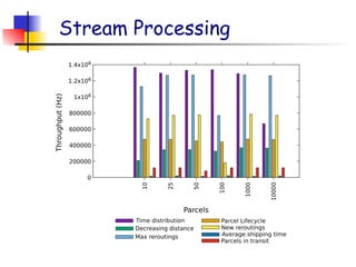 Stream Processing
 